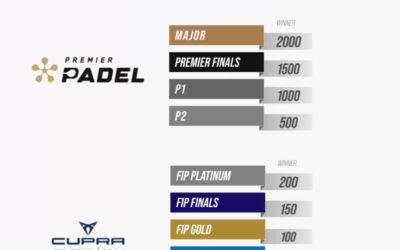 ¿Cómo será el ranking FIP en el 2024?